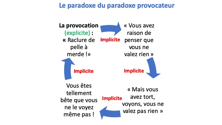 paradoxe provocateur